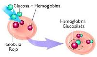 Uso de la Hemoglobina Glicosilada para determinar Diabetes Gestacional