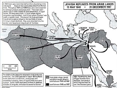 Resultado de imagen de israel 1920