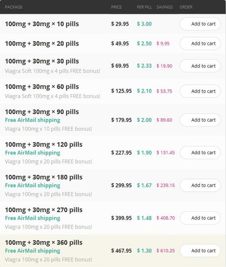 Sildenafil Citrate + Duloxetine En el mostrador Texas – Discounts And Free Shipping Applied – Worldwide Shipping (3-7 Days)