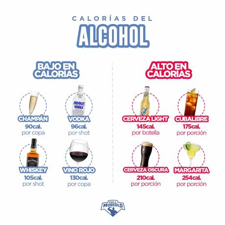 alcohol bajo en calorias y alto en calorías