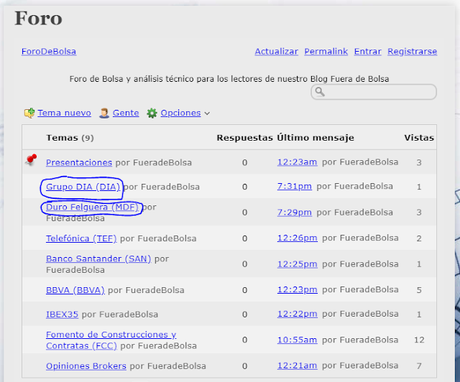 Espero vuestra actividad en la sección Foro de nuestro Blog de Bolsa Espero vuestra actividad en la sección Foro de nuestro Blog de Bolsa