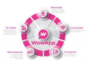 “wowapp” Gana Dinero Chateando.