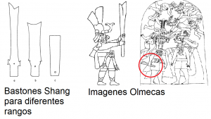 10 Similitudes Entre Las Culturas Mesoamericanas Y Las Chinas