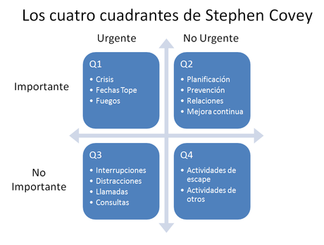 La rueda operativa y el empresario La rueda operativa y el empresario