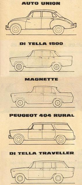 El despeje de los autos argentinos