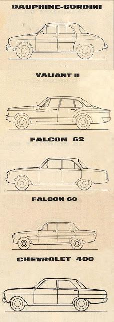 El despeje de los autos argentinos
