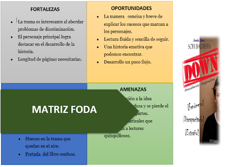 FODA: Down: porque el verdadero amor, no sabe de matemáticas - Sofí Bautista FODA: Down: porque el verdadero amor, no sabe de matemáticas - Sofí Bautista