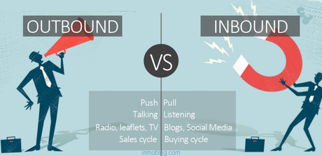 campañas outbound Vs estrategia inbound