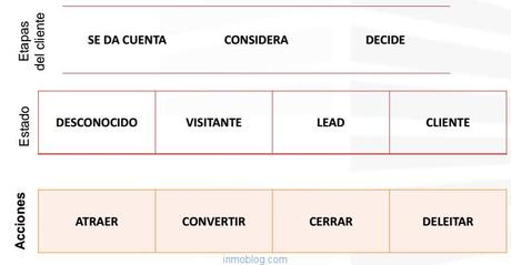 A la hora de planificar el marketing digital, revisa tus ...