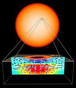 ¿Quién cuenta las manchas solares?