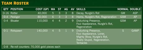 Warhammer Community: Resumen del día de hoy