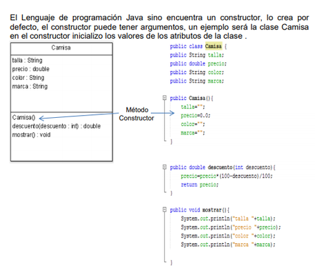 PROGRAMACIÓN ORIENTADA A OBJETOS