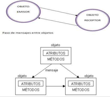 PROGRAMACIÓN ORIENTADA A OBJETOS