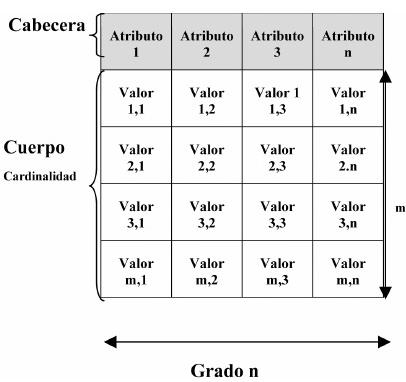 INTRODUCCIÓN A LAS BASES DE DATOS RELACIONALES