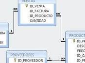 Introducción bases datos relacionales