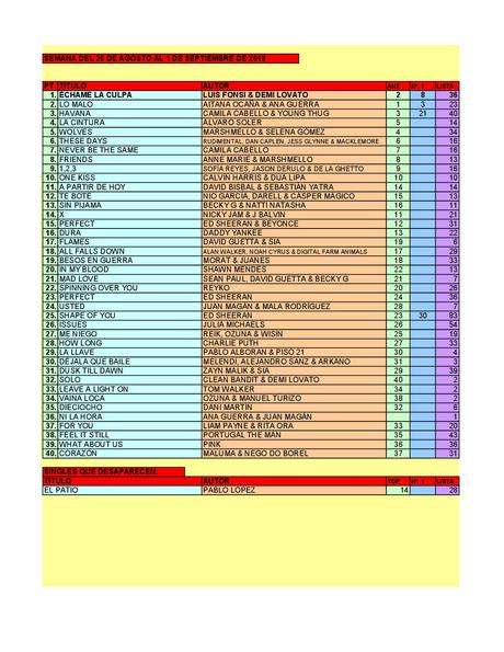 LA GRAMINOLA – NÚMERO 40 – 30 DE AGOSTO (ESPECIAL ARETHA FRANKLIN)