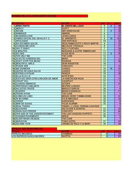 LA GRAMINOLA – NÚMERO 40 – 30 DE AGOSTO (ESPECIAL ARETHA FRANKLIN)