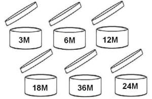 Resultado de imagen de bote abierto caducidad cosemtico