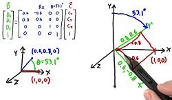 Realidad virtual y la belleza del álgebra lineal