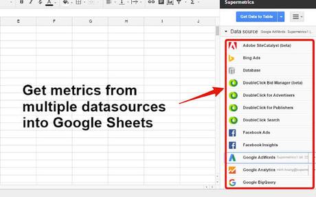 Review de Supermetrics: ¿Vale la pena?