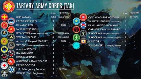 Unidades de los Sectoriales TAK y ALEPH Operations