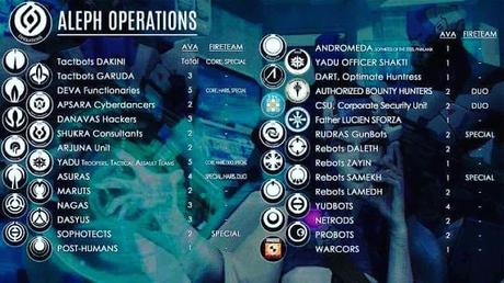 Unidades de los Sectoriales TAK y ALEPH Operations Unidades de los Sectoriales TAK y ALEPH Operations