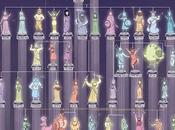 Infografía Árbol familiar dioses greco-latinos