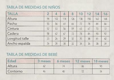 pichi de niña-Tema 22 #patróngratis