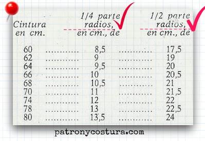 medida de la cintura en radios www.patronycostura.com