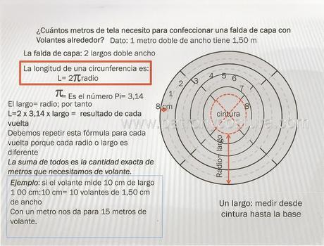 fórmula para hallar el radio de una circunferencia www.patronycostura.com/