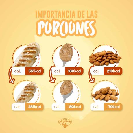 la importancia de las porciones