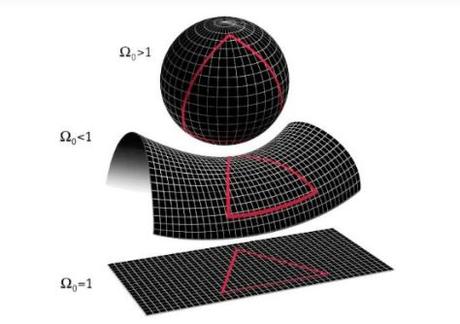 ¿Qué forma tiene el Universo?