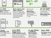 Historia destras #WhatsApp