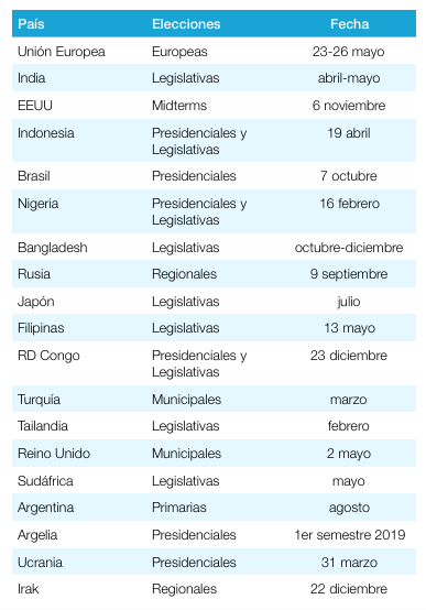 El curso político definitivo