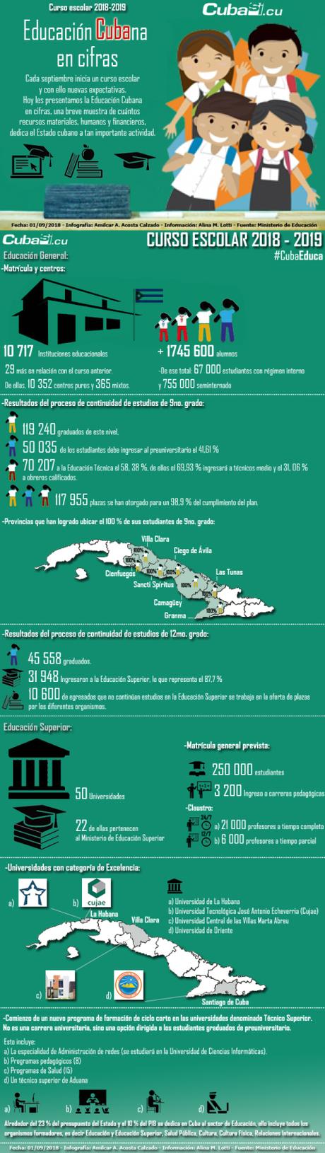 Comienza un nuevo septiembre