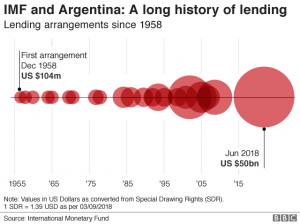 Argentina Impone Medidas De Austeridad Para Estabilizar El Peso Argentina Impone Medidas De Austeridad Para Estabilizar El Peso