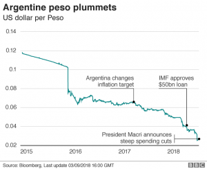 Argentina Impone Medidas De Austeridad Para Estabilizar El Peso Argentina Impone Medidas De Austeridad Para Estabilizar El Peso