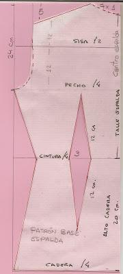 traje de flamenca. Tema 31 http://www.patronycostura.com/2014/01/tema-31-el-vestido-de-flamenco.html