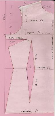 Traje de flamenca. Tema 31 http://www.patronycostura.com/2014/01/tema-31-el-vestido-de-flamenco.html