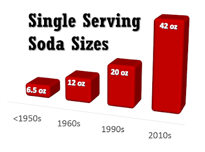 ¿Cuánto azúcar contiene ese sobre?