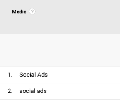 Canales, medios y fuentes en Google Analytics Consejos para clasificar visitas en Google Analytics