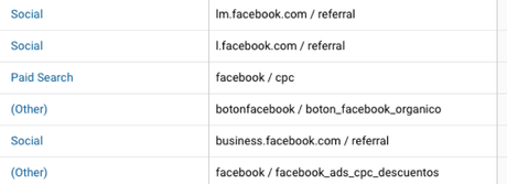 Canales, medios y fuentes en Google Analytics Etiquetar URLs de campañas en google analytics
