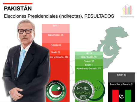 Aliz Alvi elegido nuevo Presidente de Pakistán con el apoyo del Primer Ministro Imran Khan