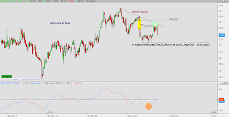 Una de cal y otra de arena para BME y Enagás. Sin grandes cambios en Colonial Una de cal y otra de arena para BME y Enagás. Sin grandes cambios en Colonial