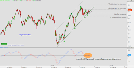 Una de cal y otra de arena para BME y Enagás. Sin grandes cambios en Colonial Una de cal y otra de arena para BME y Enagás. Sin grandes cambios en Colonial