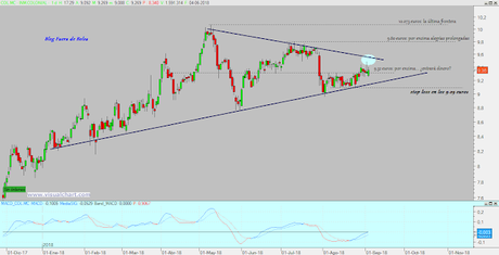 Una de cal y otra de arena para BME y Enagás. Sin grandes cambios en Colonial Una de cal y otra de arena para BME y Enagás. Sin grandes cambios en Colonial