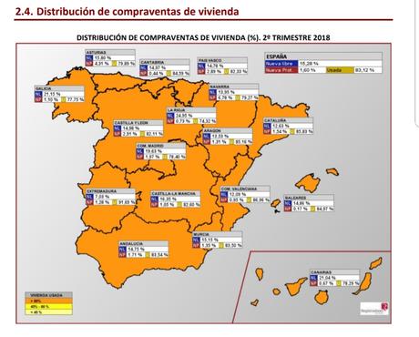 Actualidad Inmobiliaria en Asturias