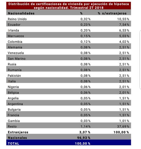 Actualidad Inmobiliaria en Asturias