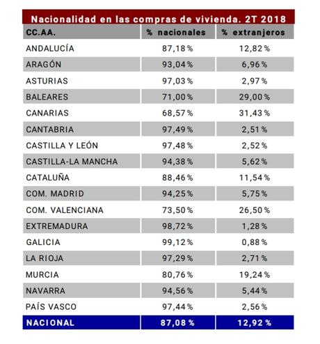 Actualidad Inmobiliaria en Asturias