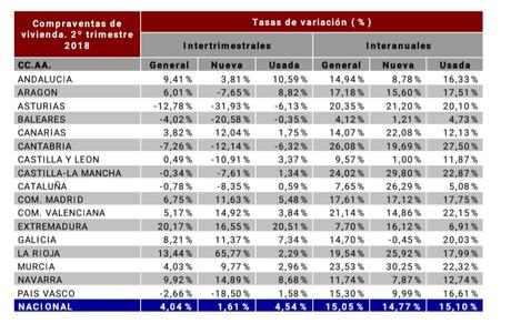 Actualidad Inmobiliaria en Asturias